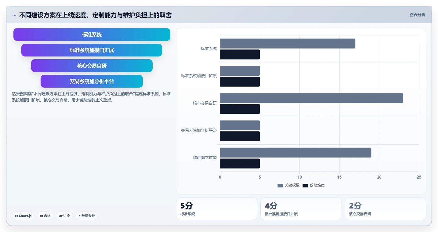电商系统开发：产品经理老板关心什么：接口开发能否解决业务与技术脱节