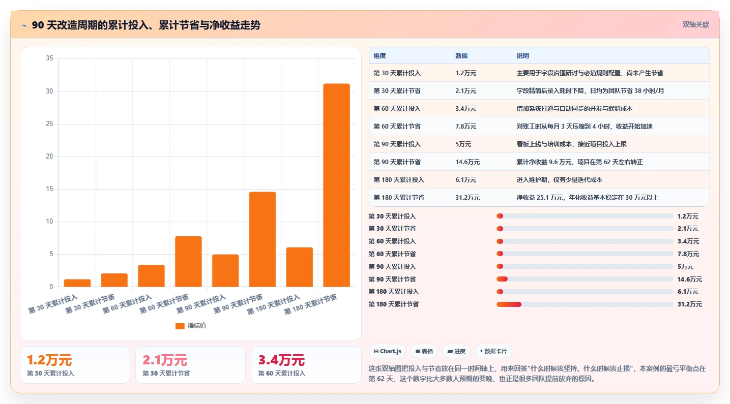 运营工具基础课：客户管理相关的成本控制一次讲透