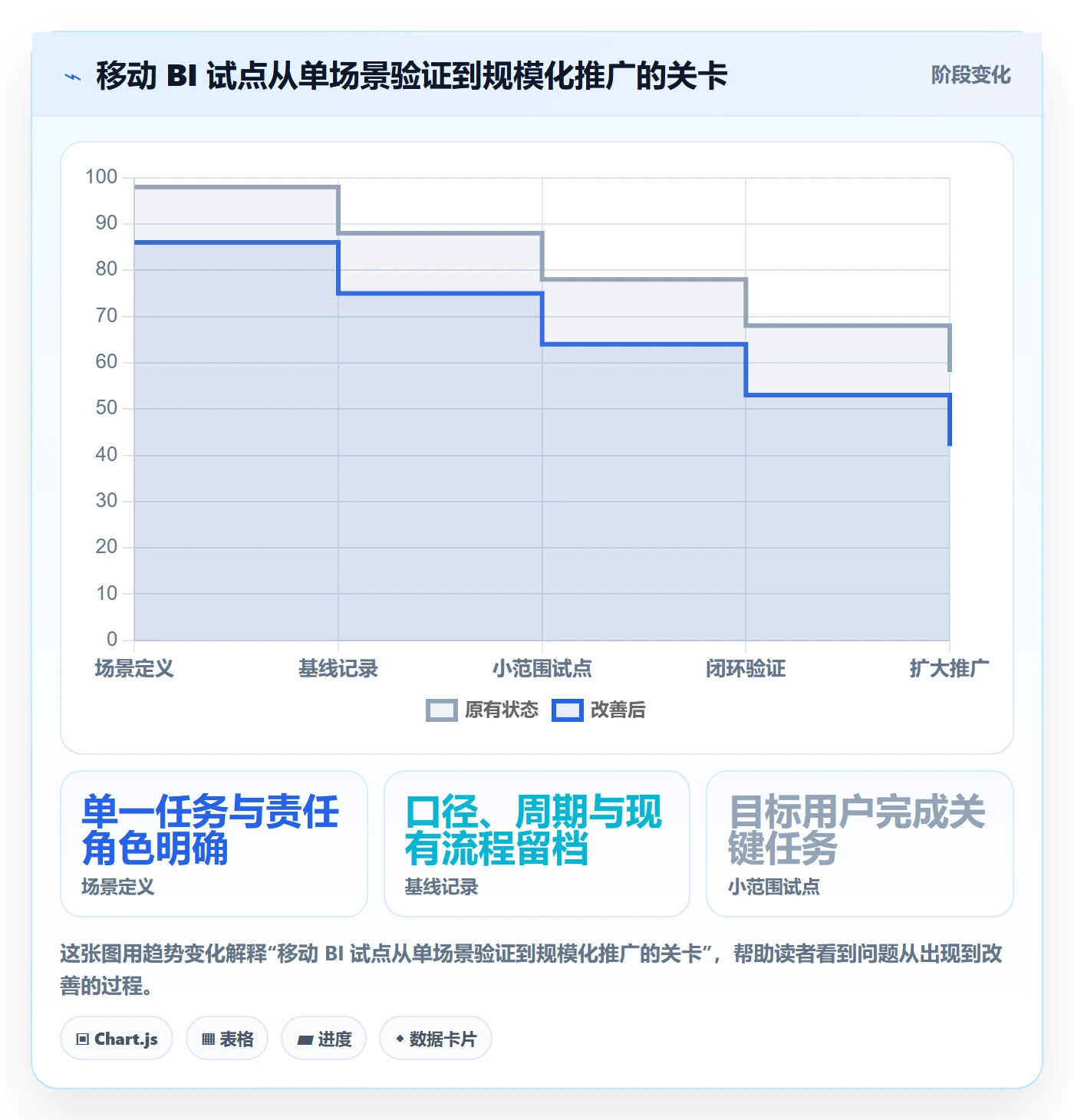 bi 平台管理模板：围绕移动查看开展增长策略
