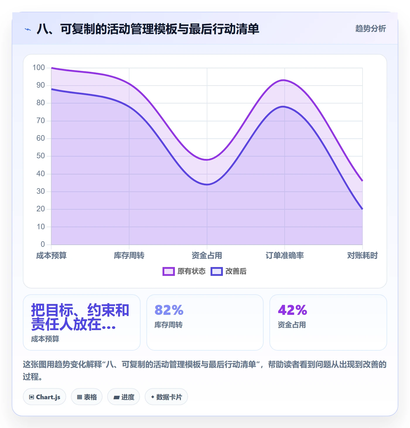 八、可复制的活动管理模板与最后行动清单