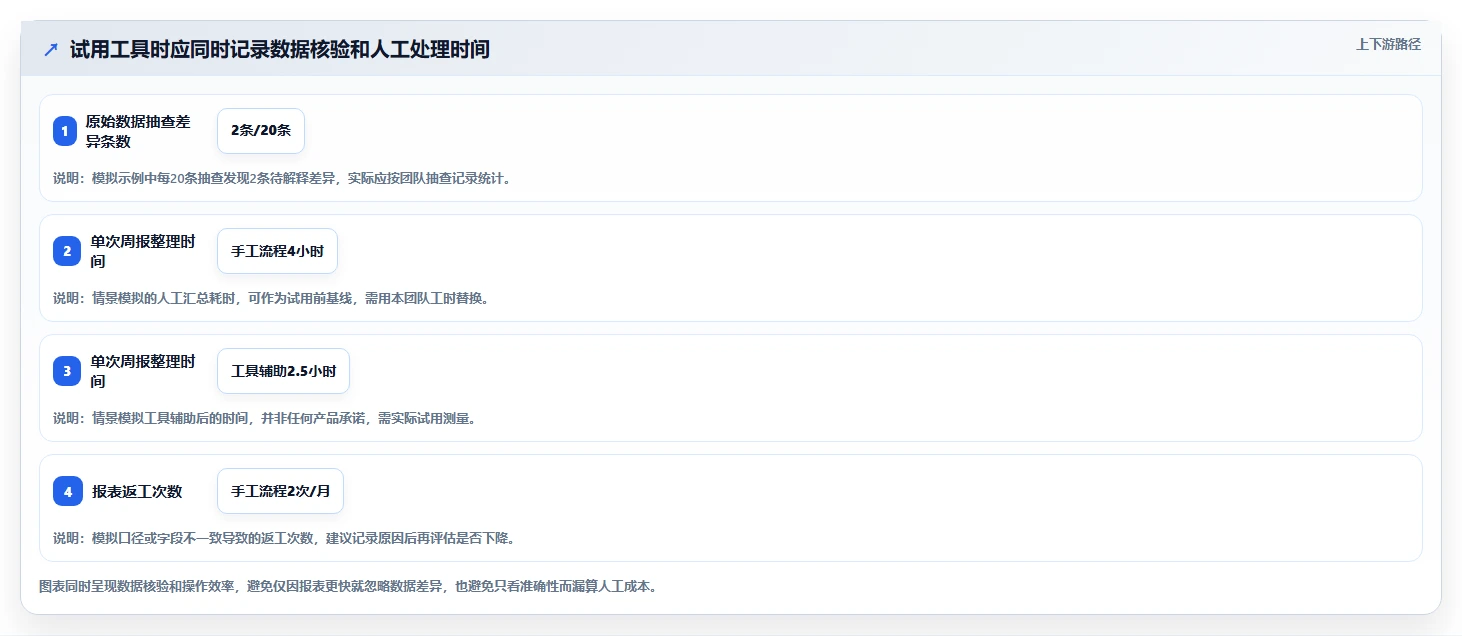 想做好拼多多数据分析工具免费，先掌握落地案例中的使用限制
