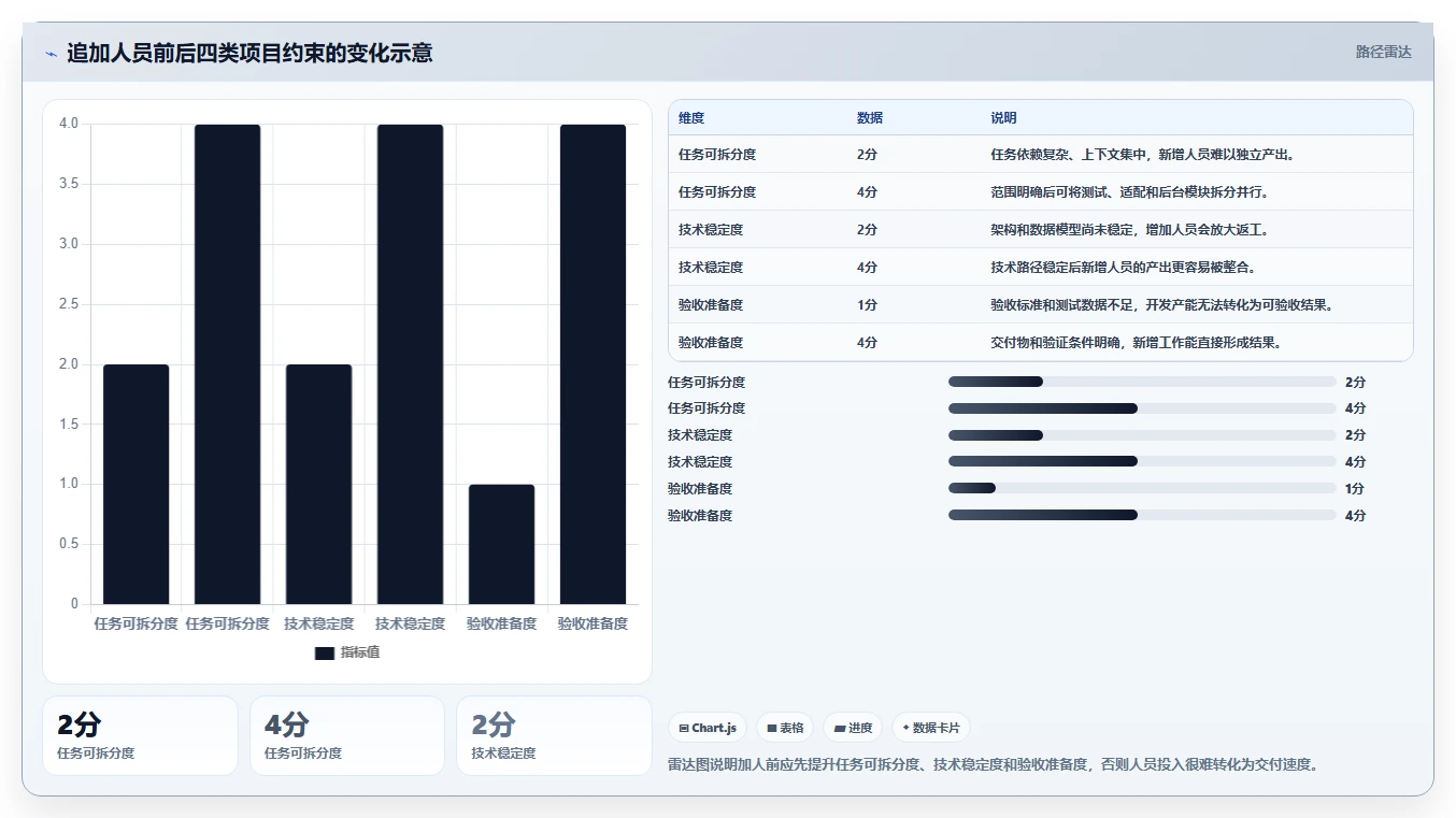 电商系统开发：技术负责人问题诊断：项目预算卡在交付延期怎么办