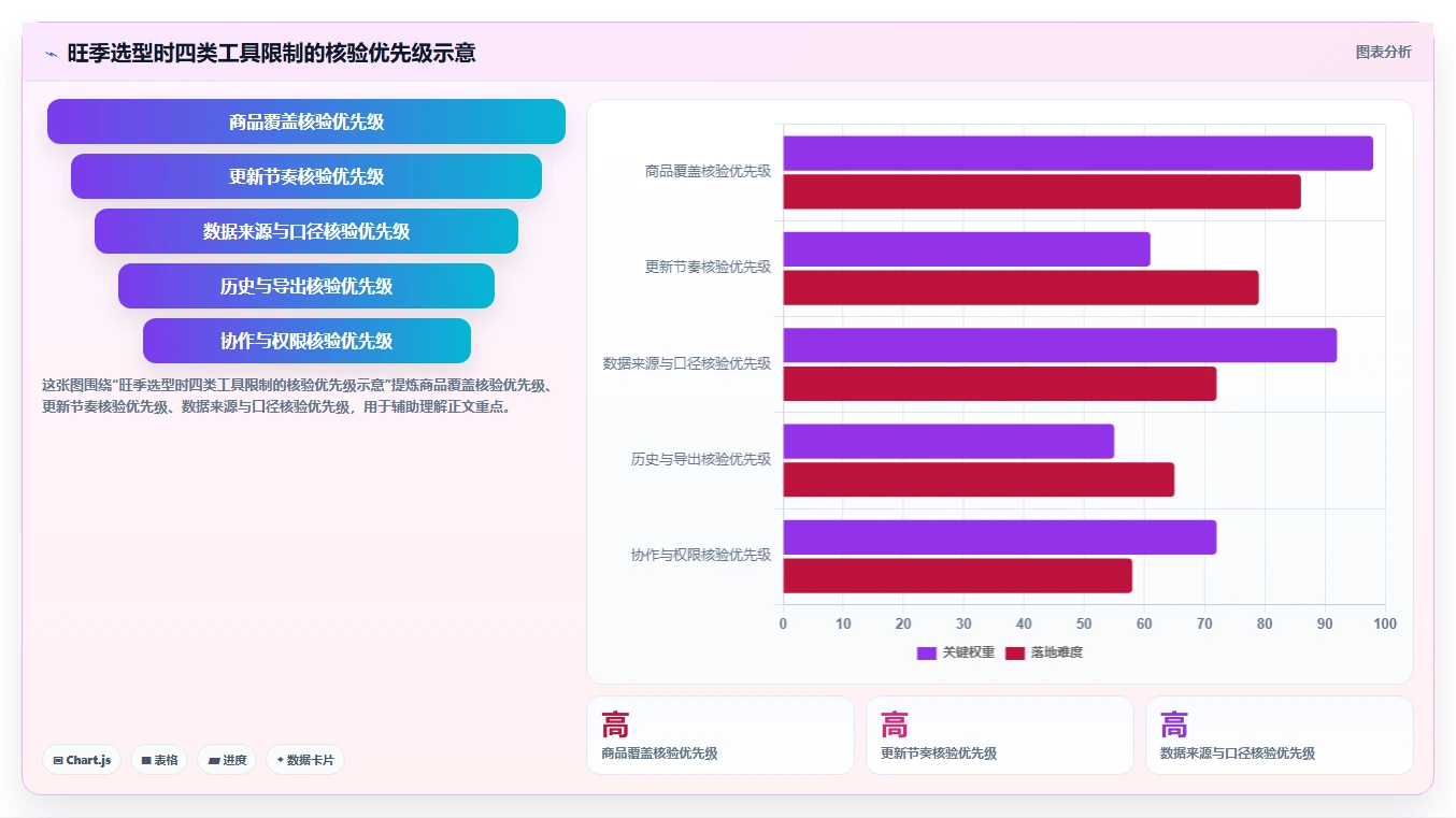 拼多多数据分析工具免费管理模板：围绕使用限制开展旺季准备