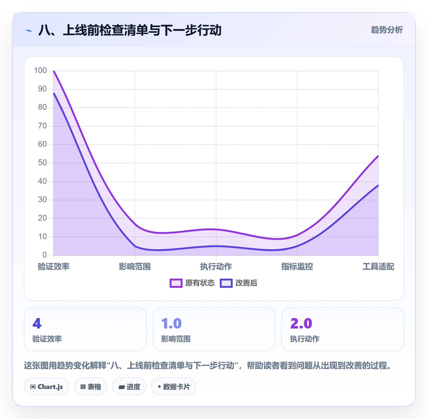 八、上线前检查清单与下一步行动