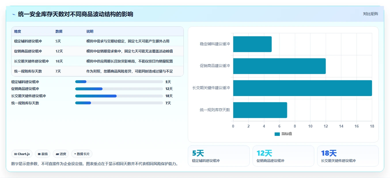 仓库安全库存管理成本控制：需求波动从哪里开始