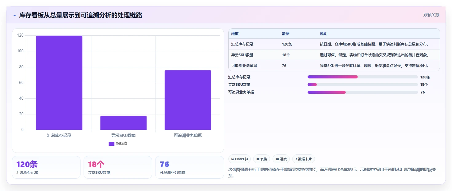 电商库存怎么用？库存结构场景下的入门指南拆解