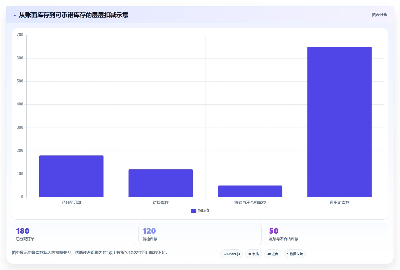 仓库安全库存管理能力清单：落地案例需要覆盖哪些缺货风险事项