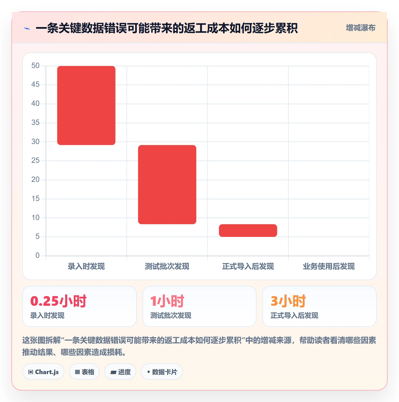 erp数据录入实用方法：围绕批量导入建立旺季准备