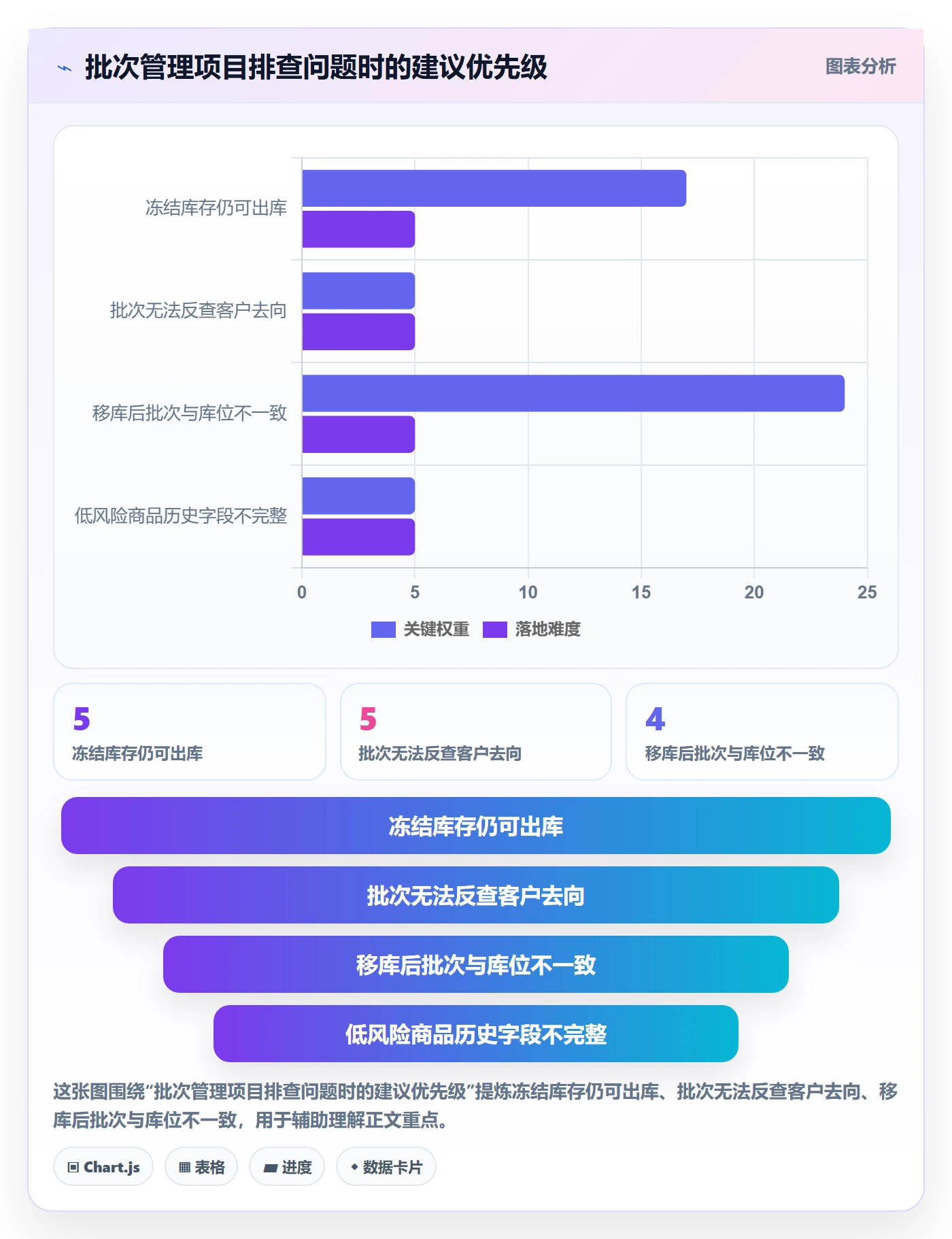 库存管理系统应用思路：围绕批次管理拆解实操教程