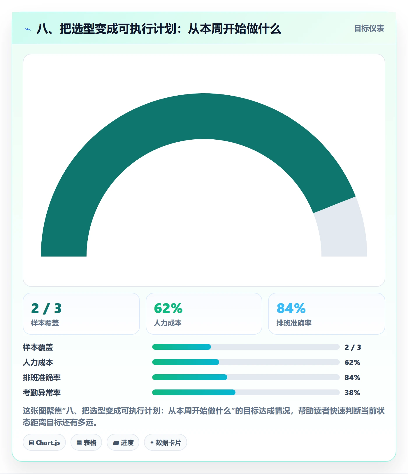 八、把选型变成可执行计划：从本周开始做什么