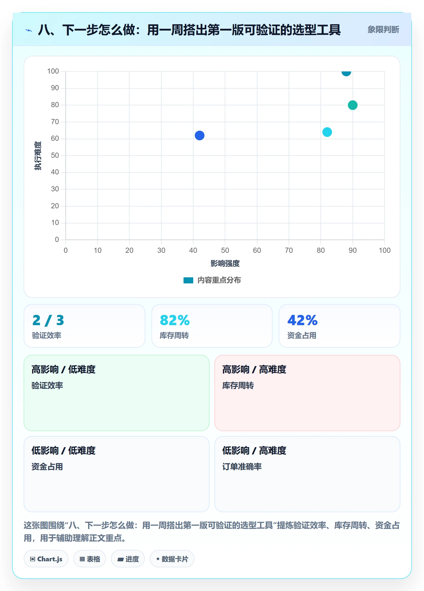 八、下一步怎么做：用一周搭出第一版可验证的选型工具