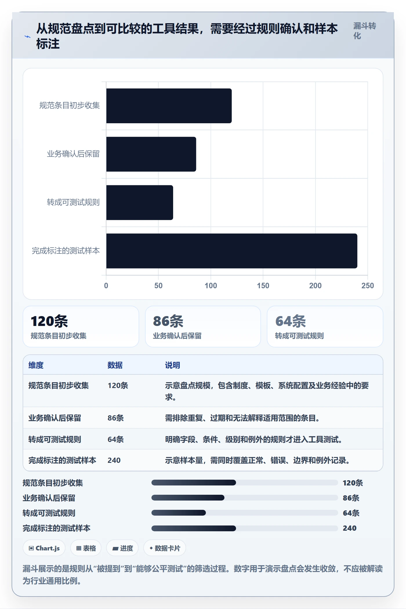 erp数据录入检查方法：通过单据规范评估工具对比质量