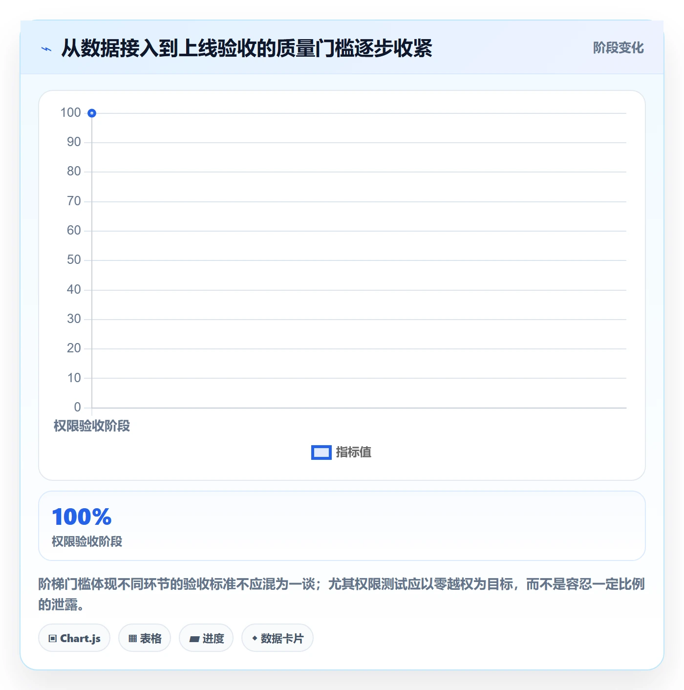 bi 平台怎么用？数据接入场景下的进阶玩法拆解