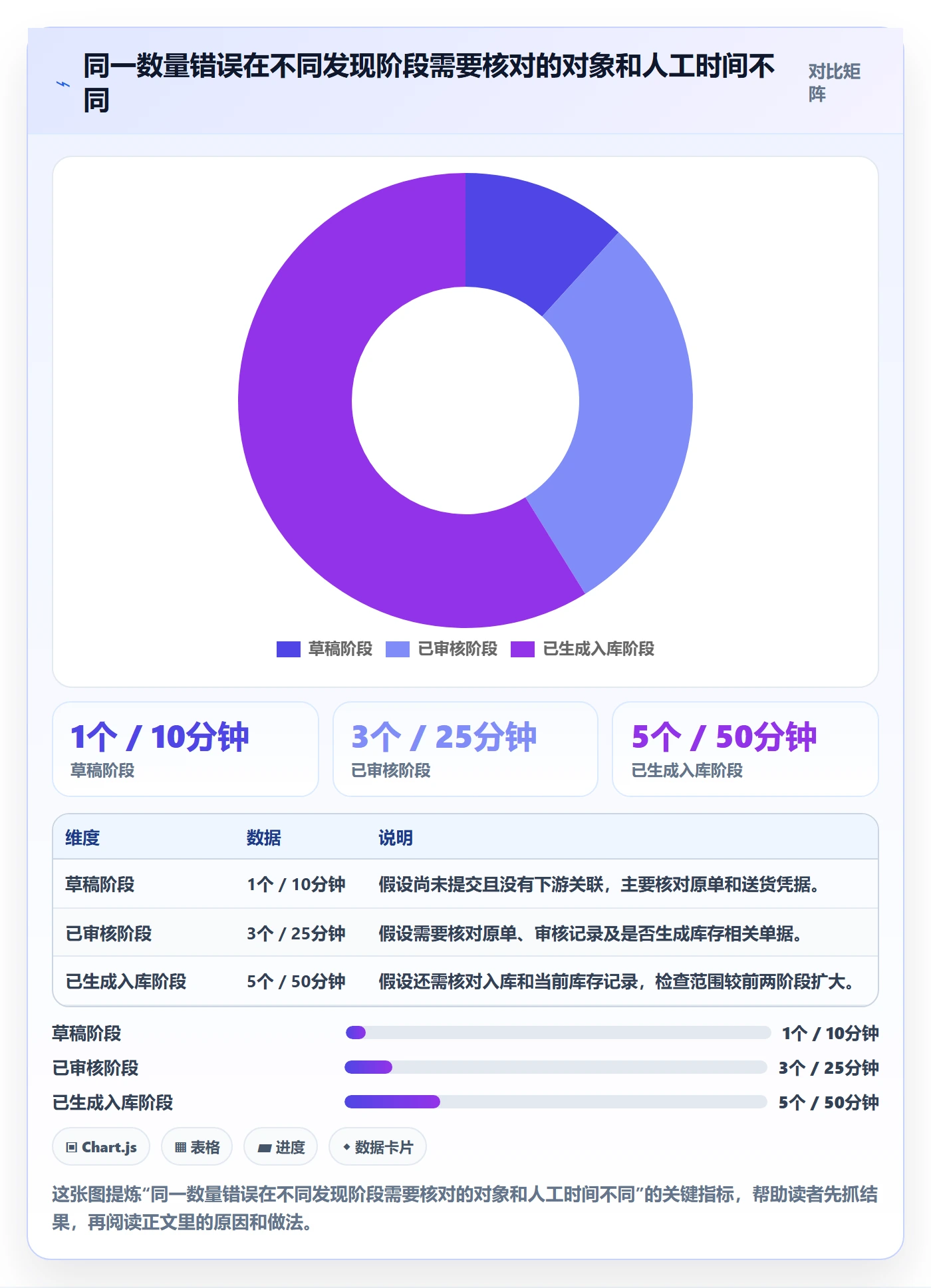 erp数据录入基础课：错误修正相关的新手避坑一次讲透