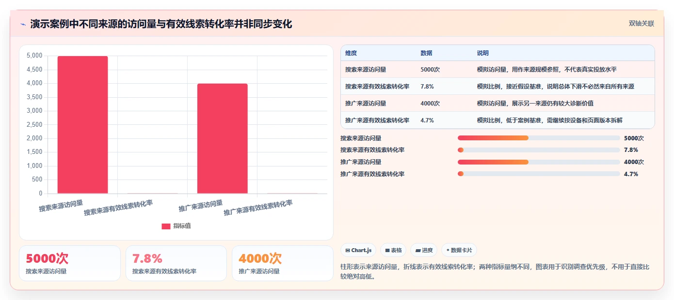 运营数据怎么管？以异常诊断为核心的系统搭建方案