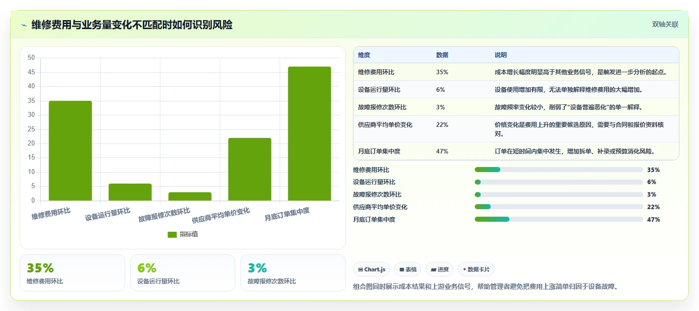 运营管理平台决策指南：用成本控制判断异常预警方案