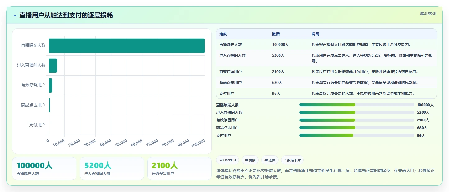 直播数据复盘：直播新手常见问题汇总：流量来源与主播节奏乱一次讲清