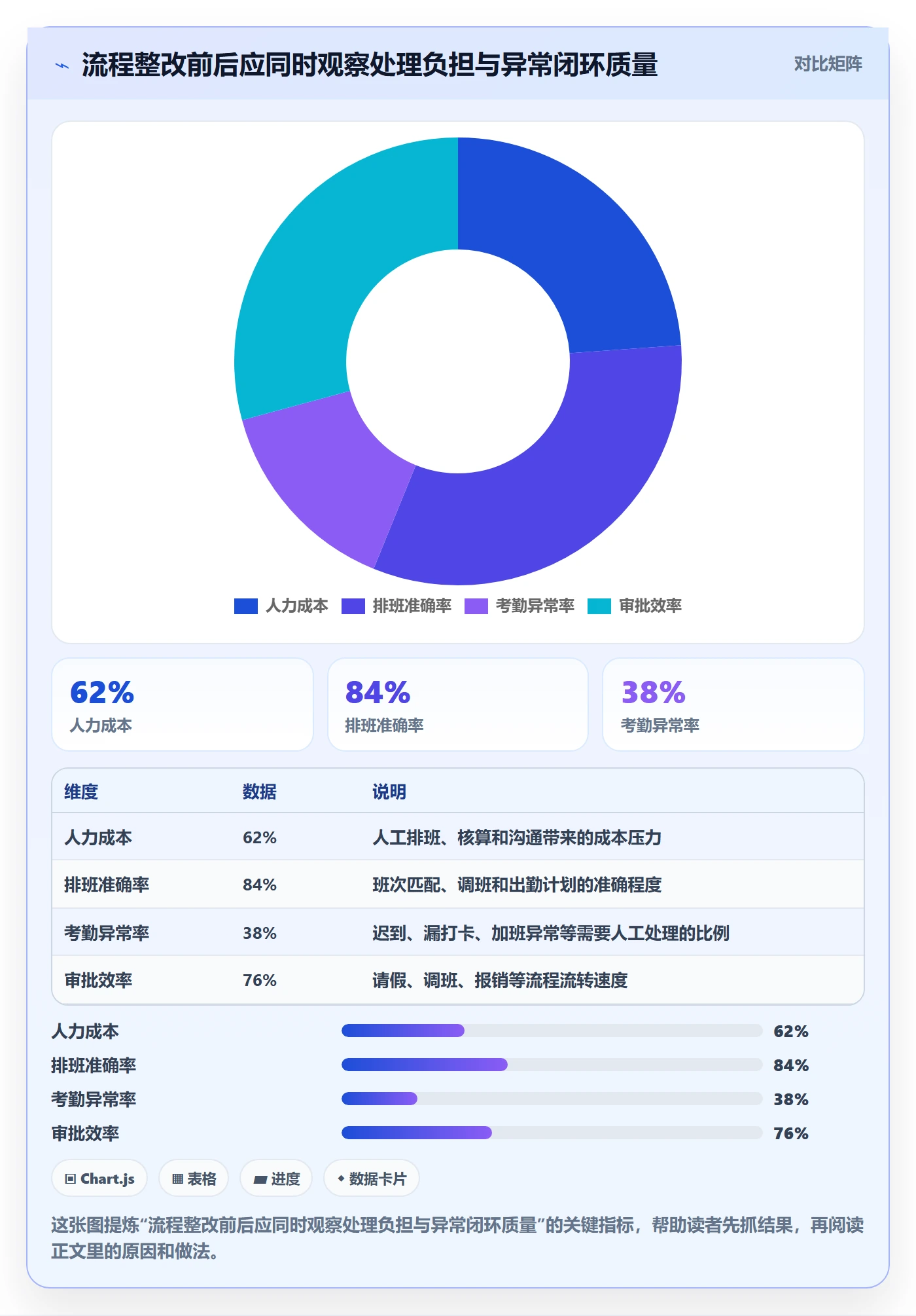 分账系统问题诊断：权限风控如何用流程设计改进