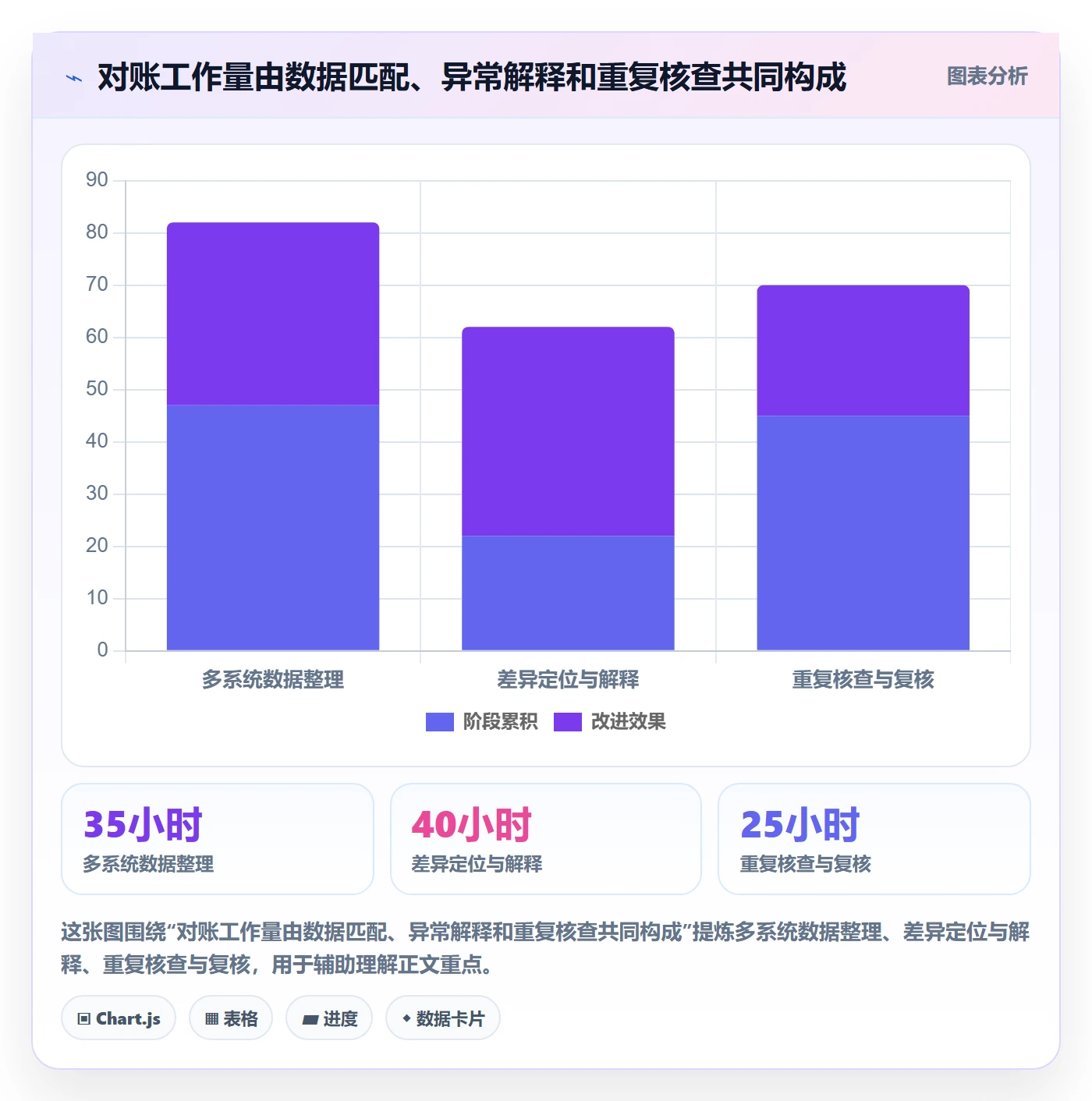 分账系统避坑指南：对账管理环节的选型方法要注意什么