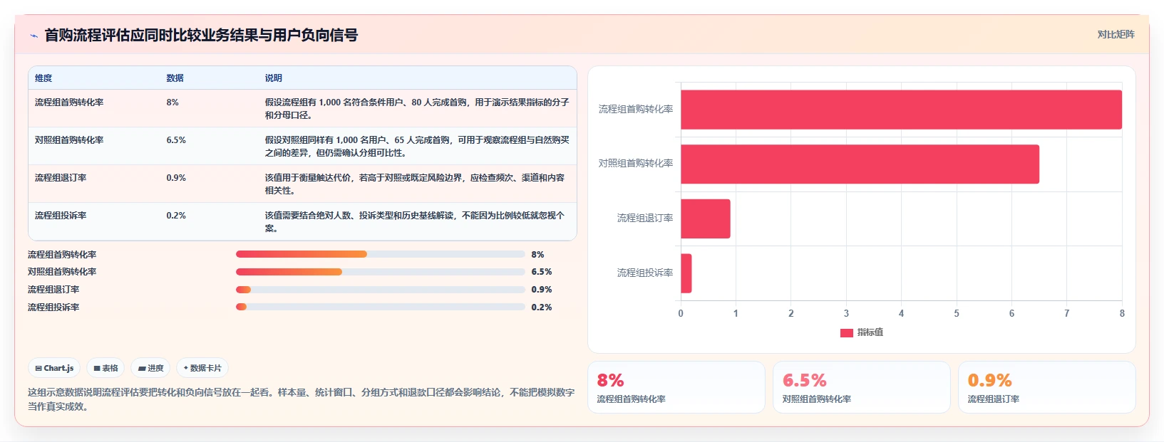 电商crm系统规划方法：会员分层与流程设计如何衔接