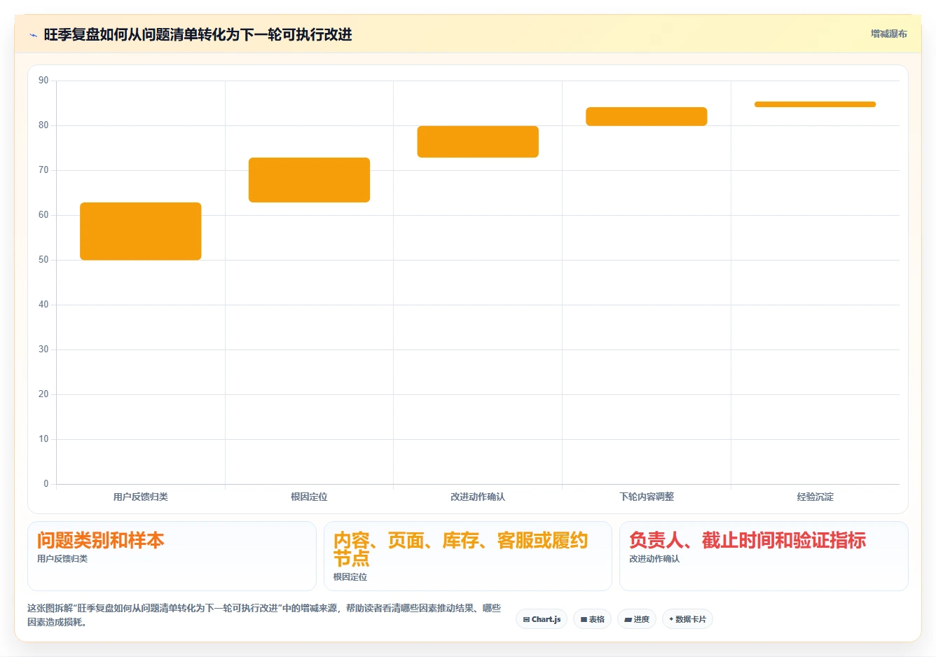 店铺运营包括哪些方面管理要点:内容运营的旺季准备如何设计
