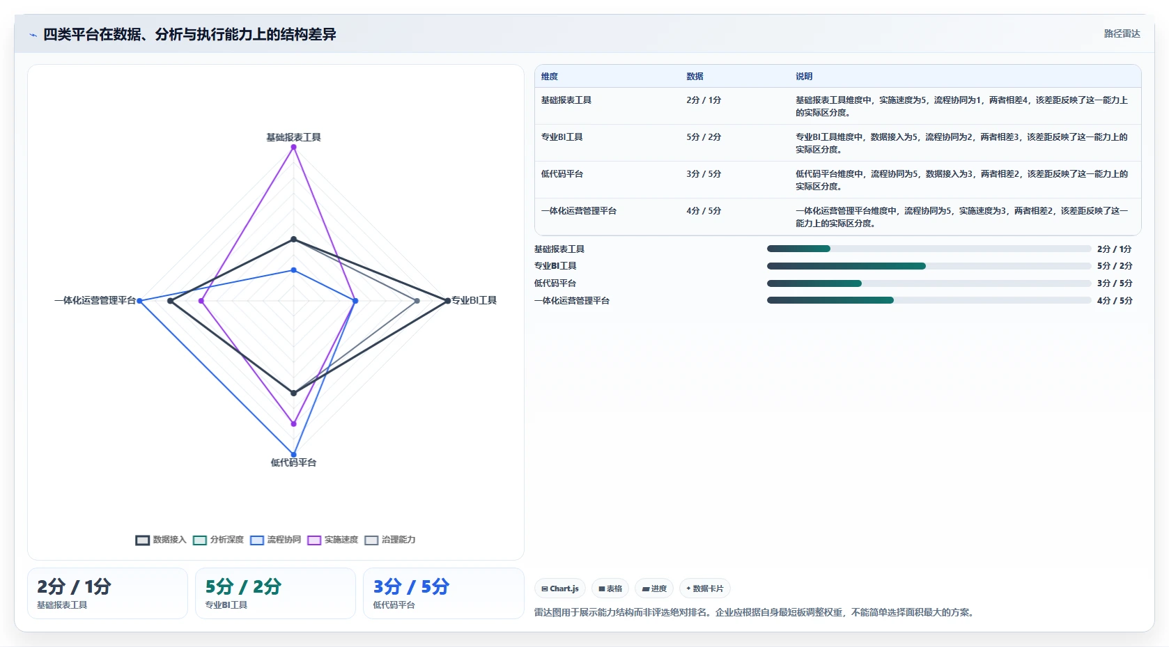 运营管理平台进阶课：围绕数据看板完善工具对比