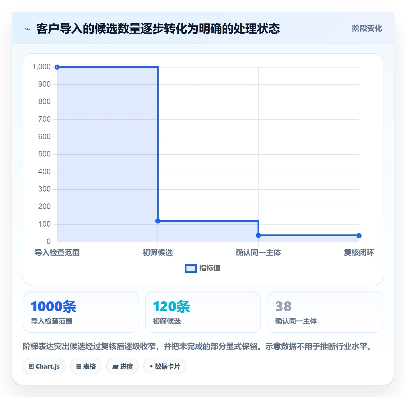 erp数据录入操作手册：数据去重对应的常见误区步骤
