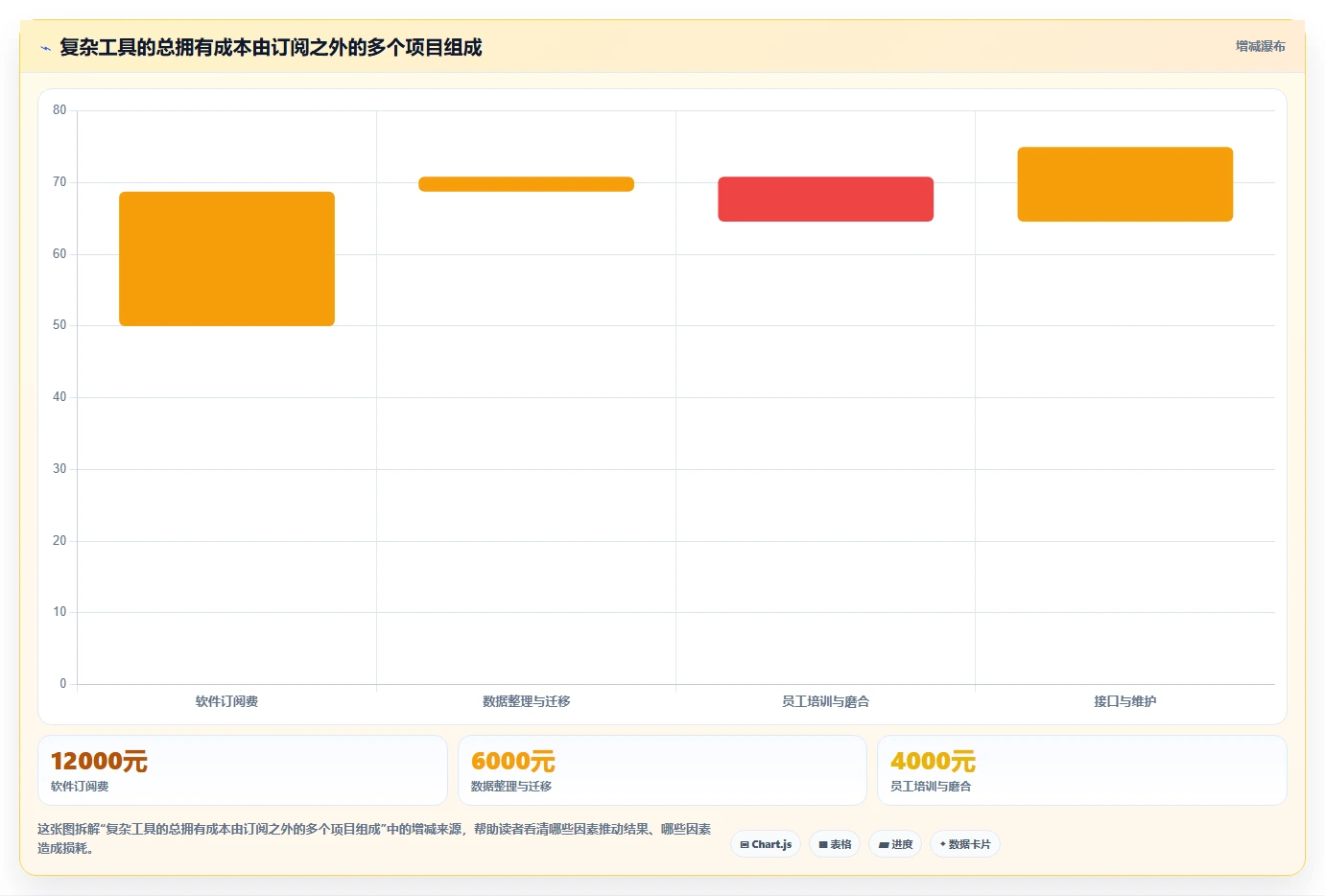 如何运营好一个店铺怎么管？以转化优化为核心的工具对比方案