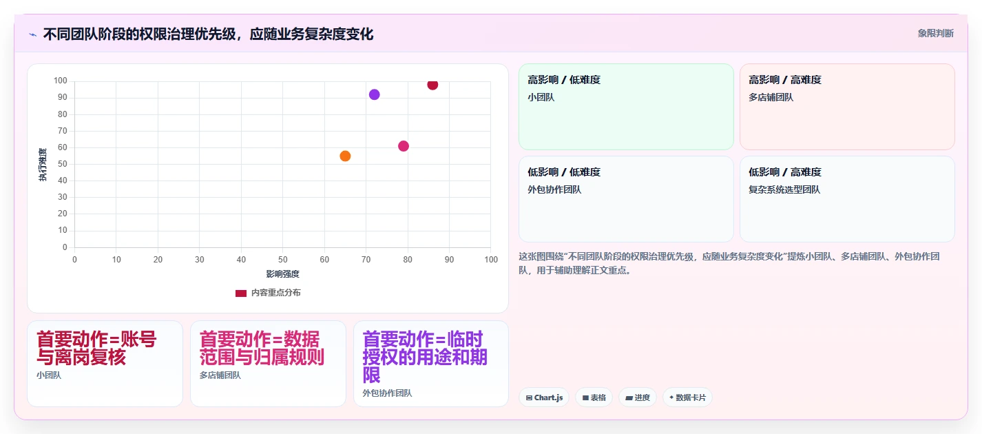 电商crm系统进阶课：围绕权限合规完善成本控制