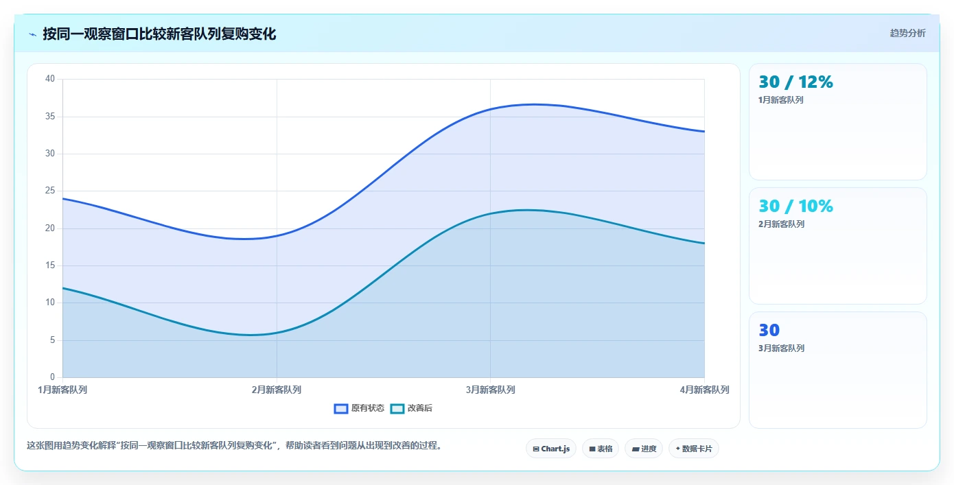 想做好电商数据运营，先掌握进阶玩法中的指标拆解