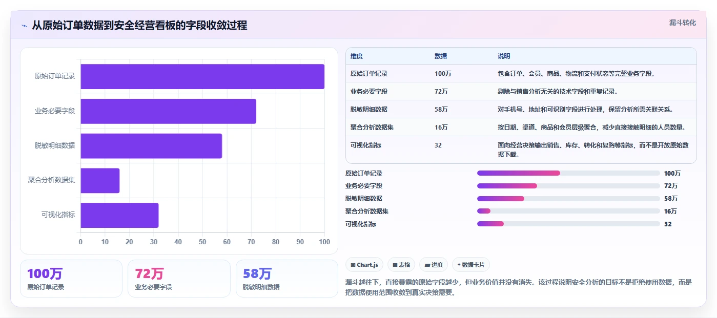 电商系统开发：品牌商家必看清单：用持续迭代推动增强数据安全