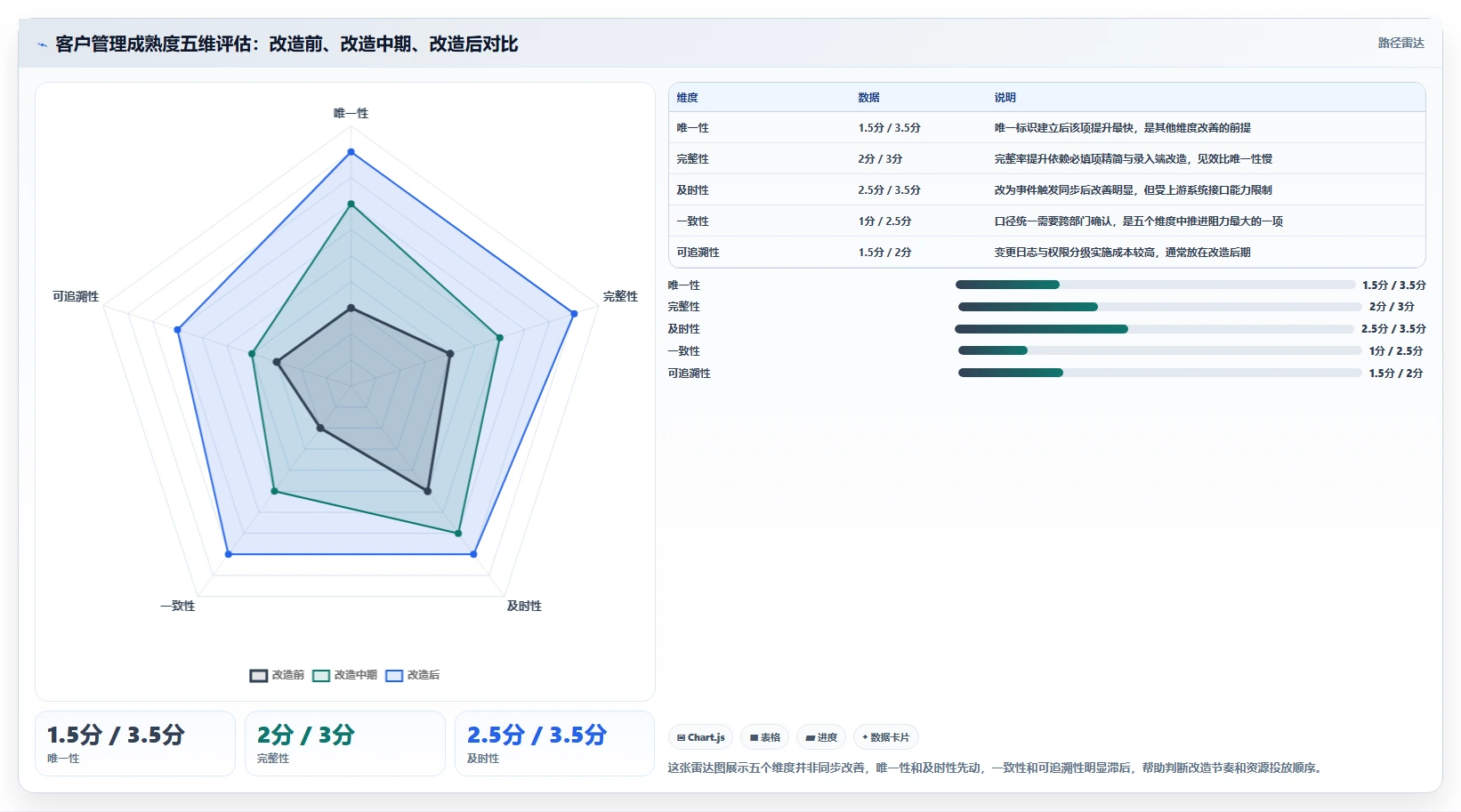 运营工具怎么优化？先从客户管理的效率提升入手
