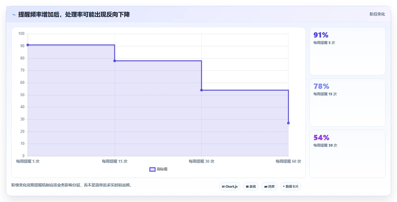 运营工具决策指南：用系统搭建判断竞品监控方案