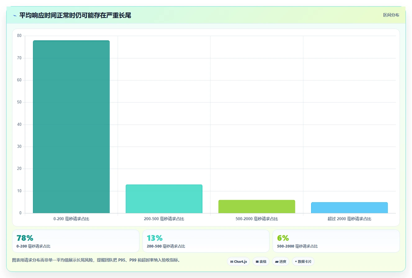 电商系统开发：供应链团队实操指南：围绕性能优化解决“维护成本高