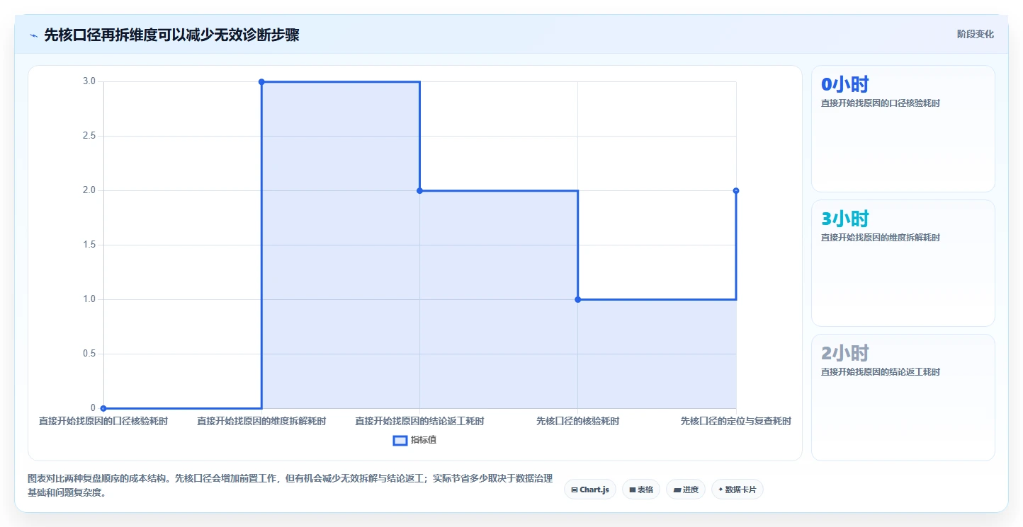 店铺运营包括哪些方面场景解析:数据分析中的常见误区怎么处理
