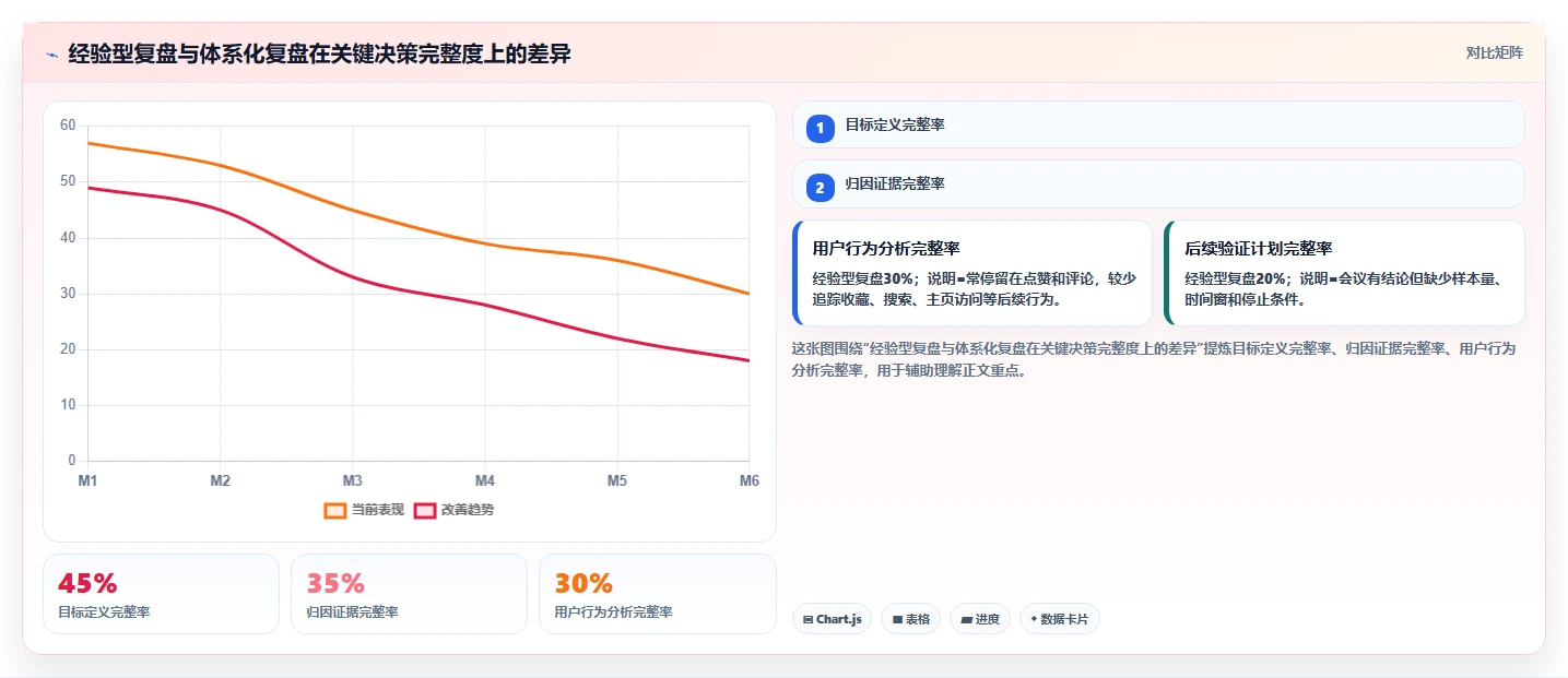 小红书数据分析：市场经理管理升级：爆文复盘如何支撑建立复盘体系