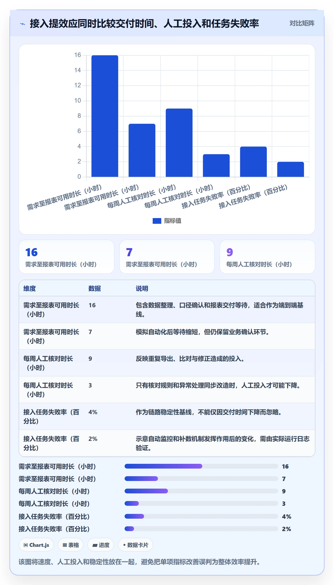 bi 平台场景解析：数据接入中的效率提升怎么处理
