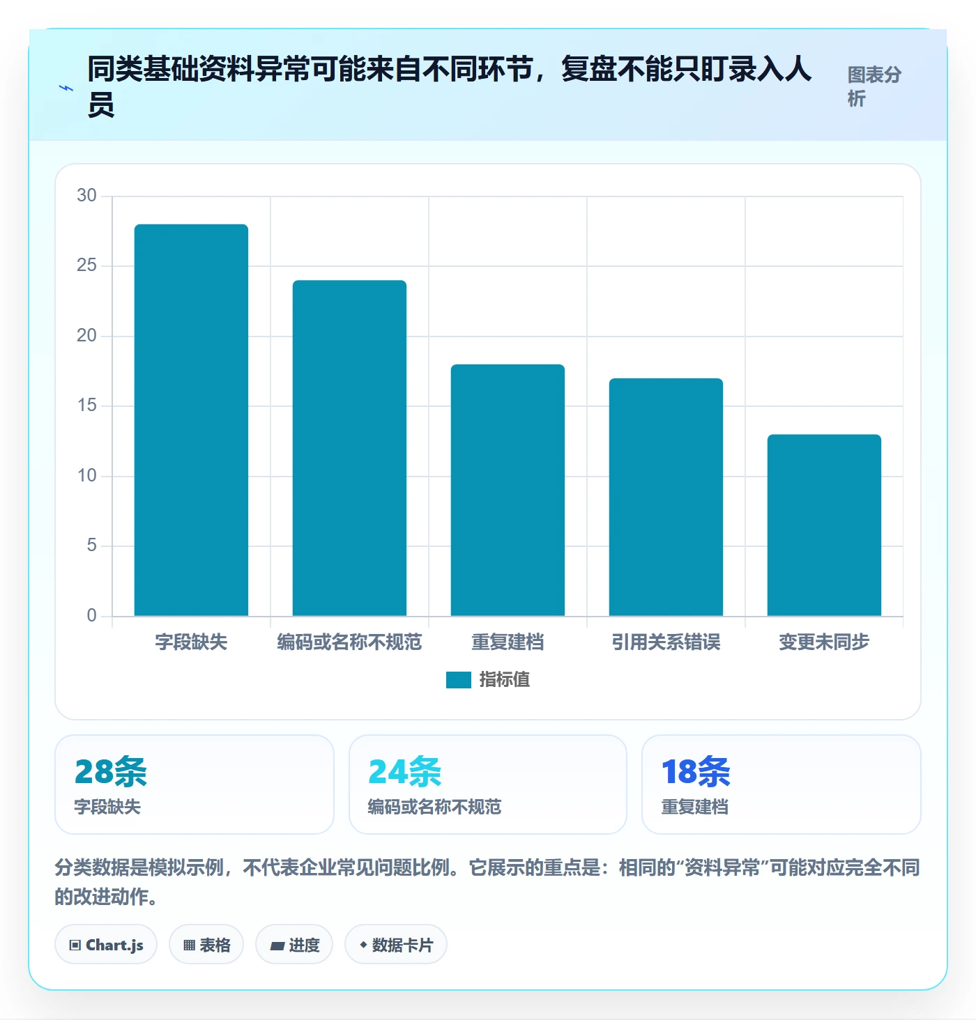 erp数据录入选择标准：基础资料维度如何评估数据复盘