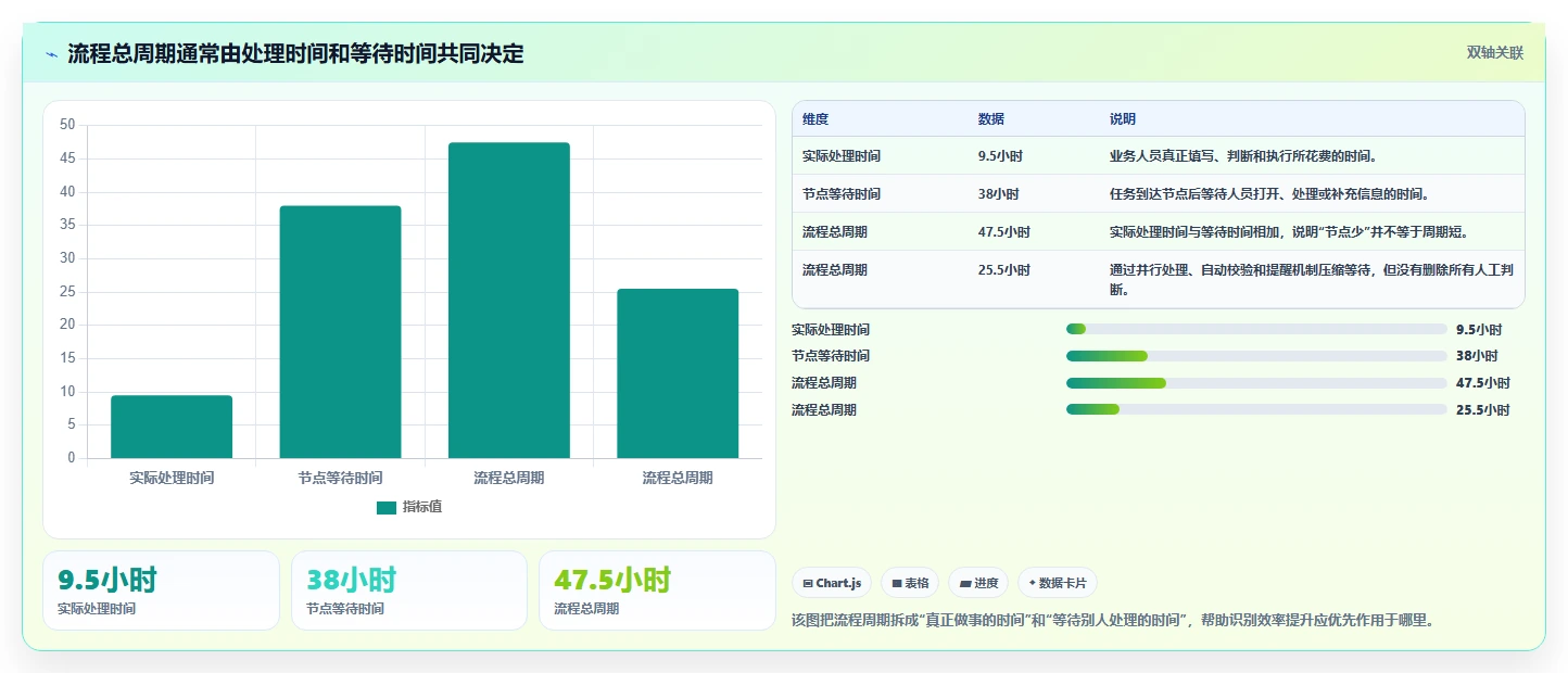 运营管理平台管理要点：流程配置的效率提升如何设计
