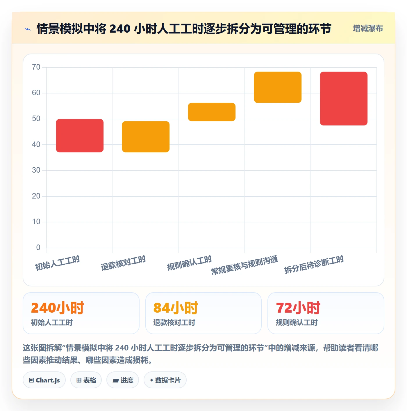 分账系统场景解析：分账规则中的效率提升怎么处理