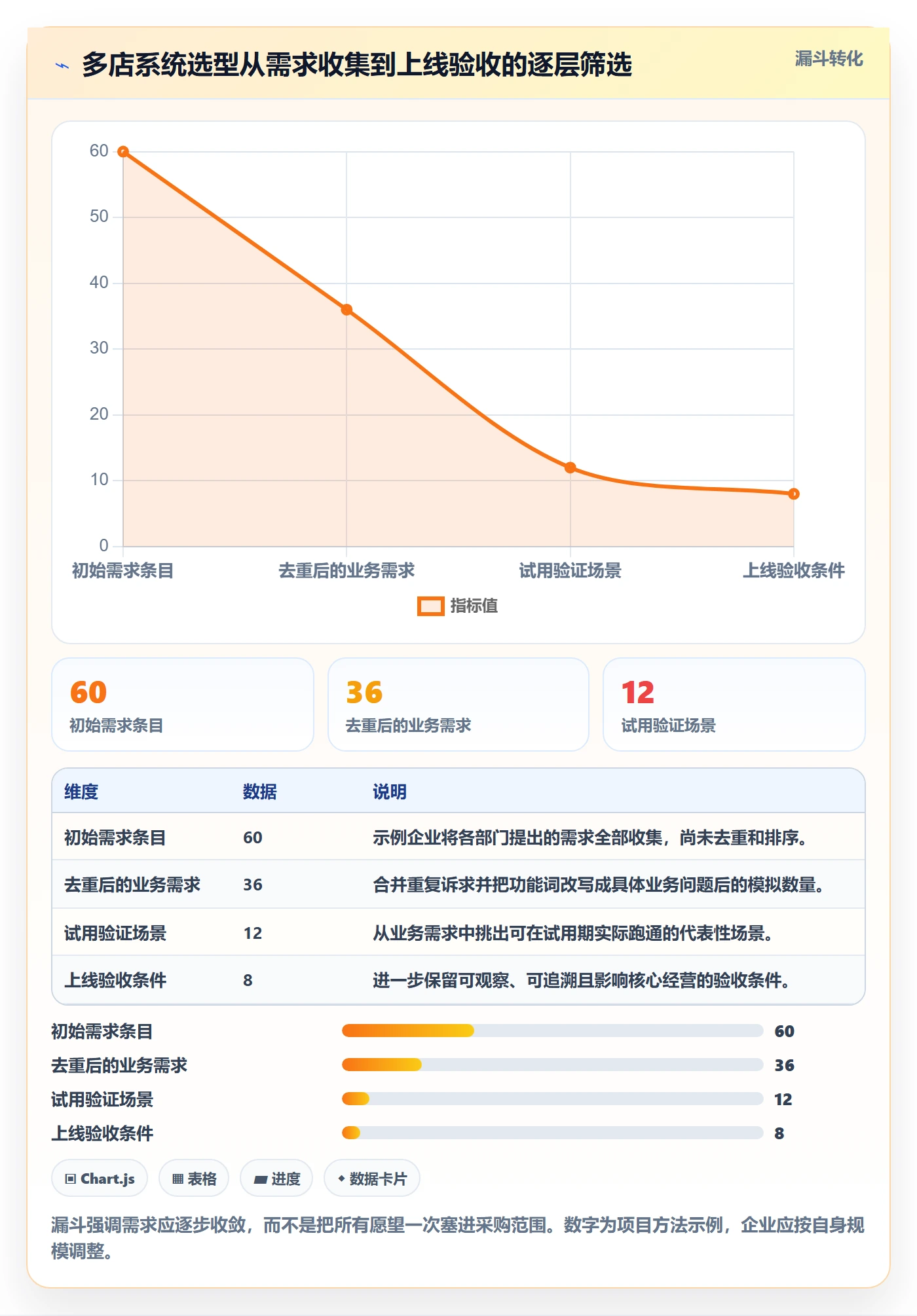 库存管理系统工作指南：用多店经营解决系统选型问题