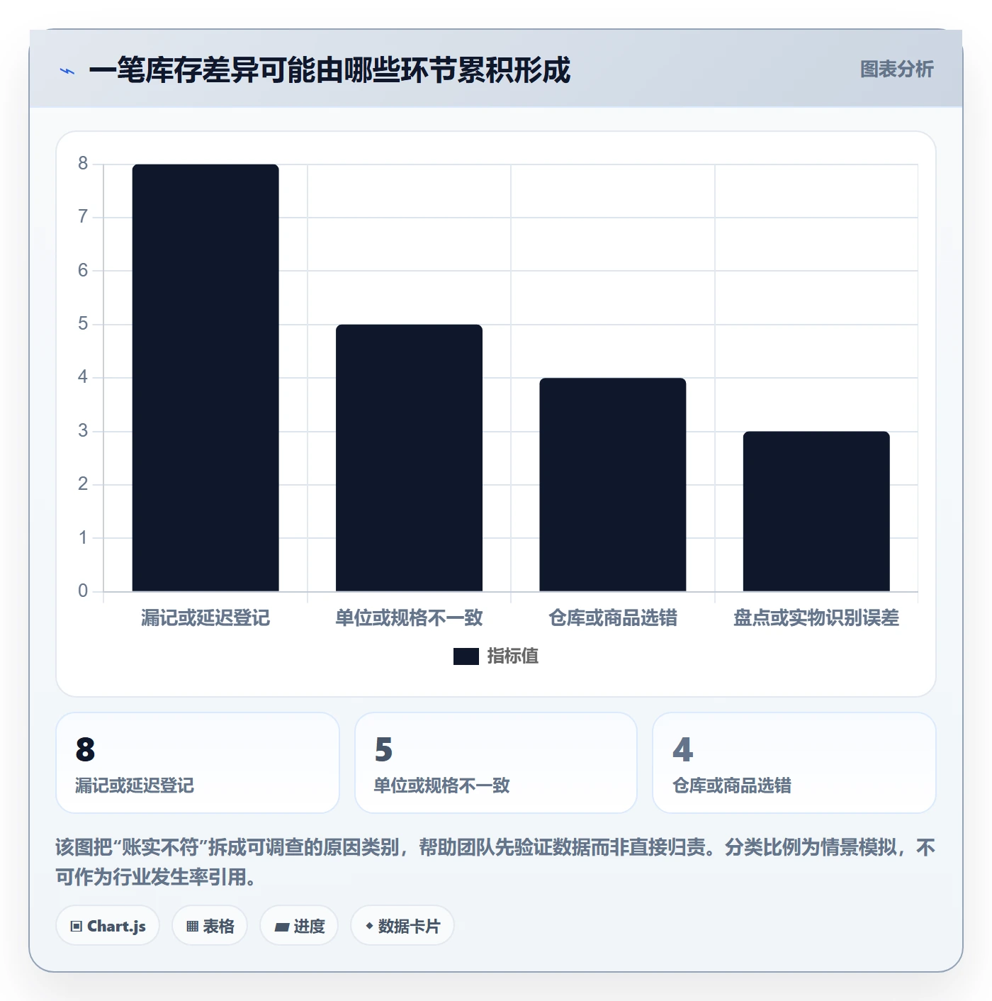 库存管理系统怎么用？库存台账场景下的新手避坑拆解