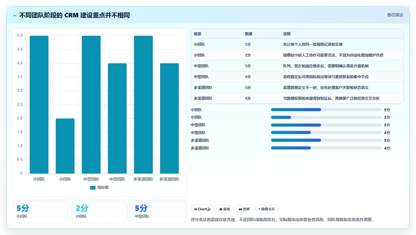 电商crm系统从0到1：客服协同的进阶玩法与操作要点