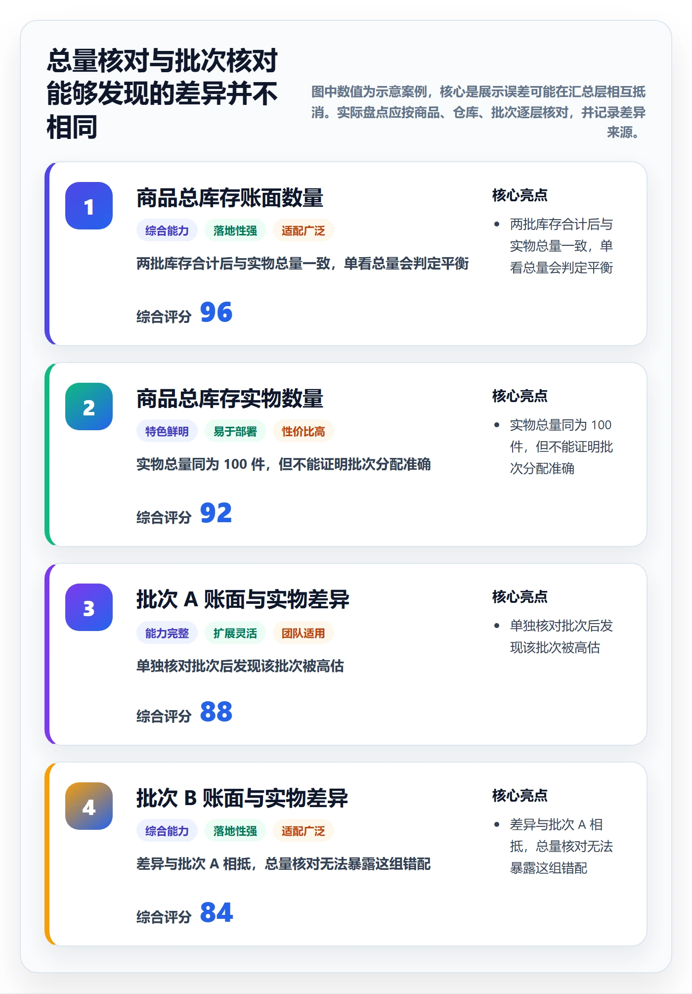 库存管理系统操作手册：批次管理对应的入门指南步骤