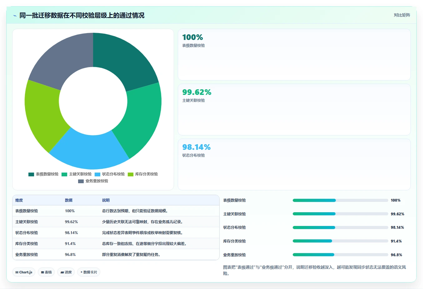 数据库存：架构师常见误区：多仓同步为什么总遇到数据迁移风险