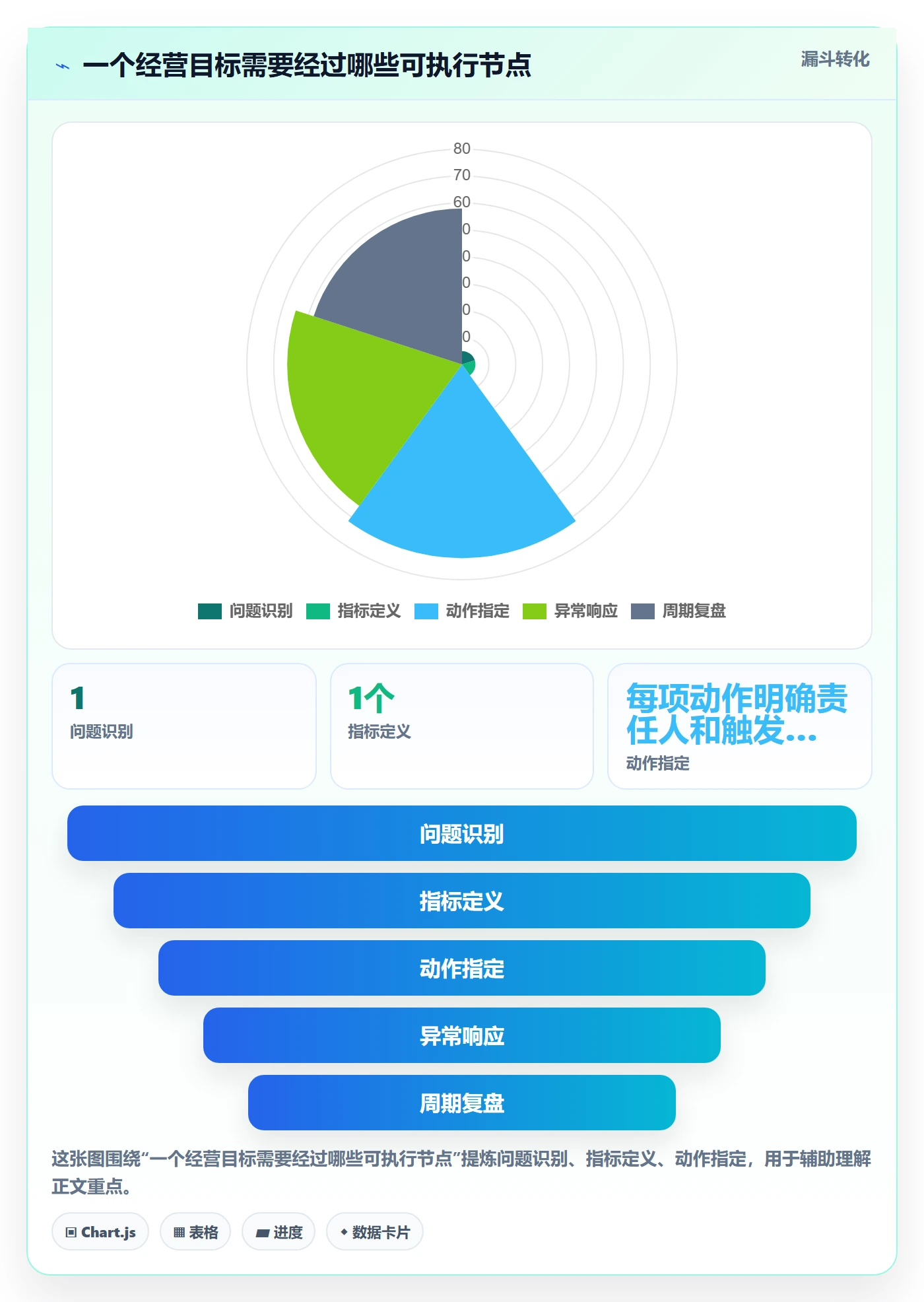 店铺运营管理运营框架：把经营目标纳入效率提升