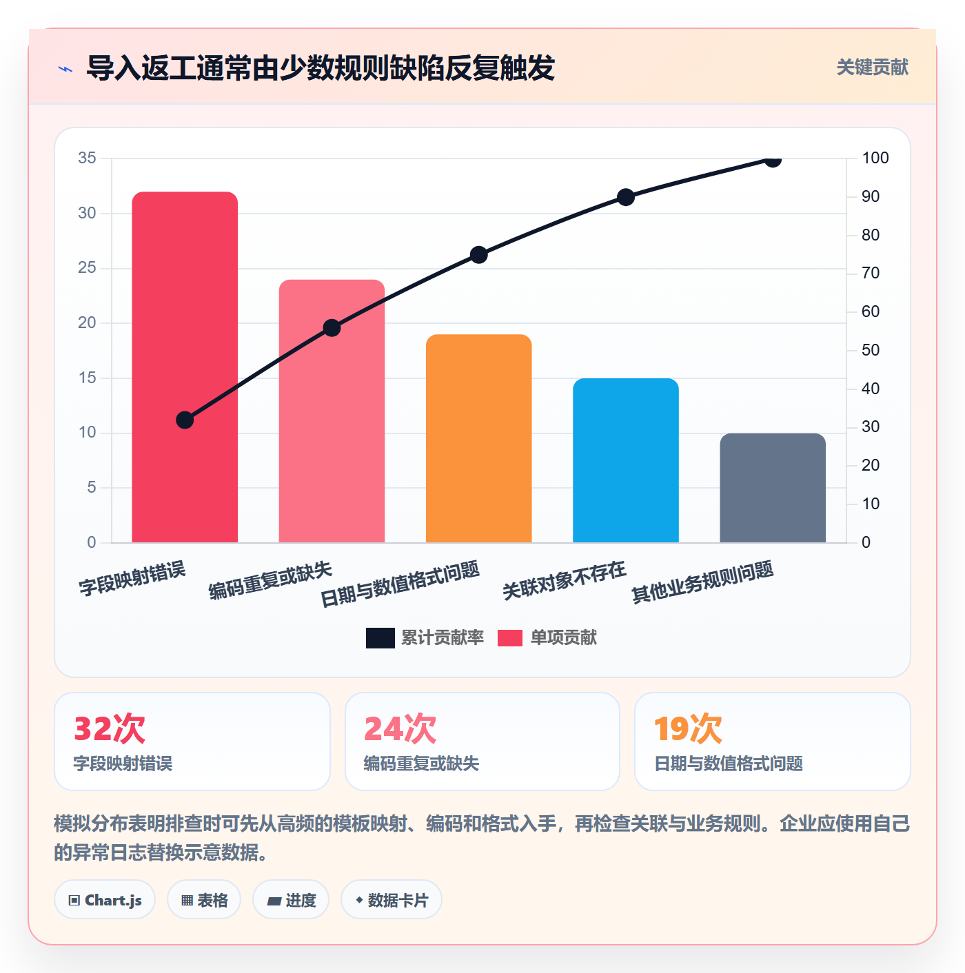 erp数据录入基础课：批量导入相关的落地案例一次讲透