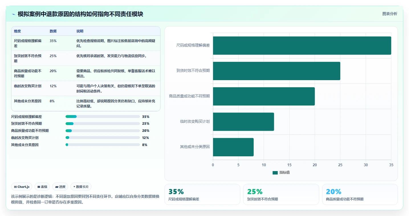 店铺运营包括哪些方面怎么管？以用户运营为核心的常见误区方案