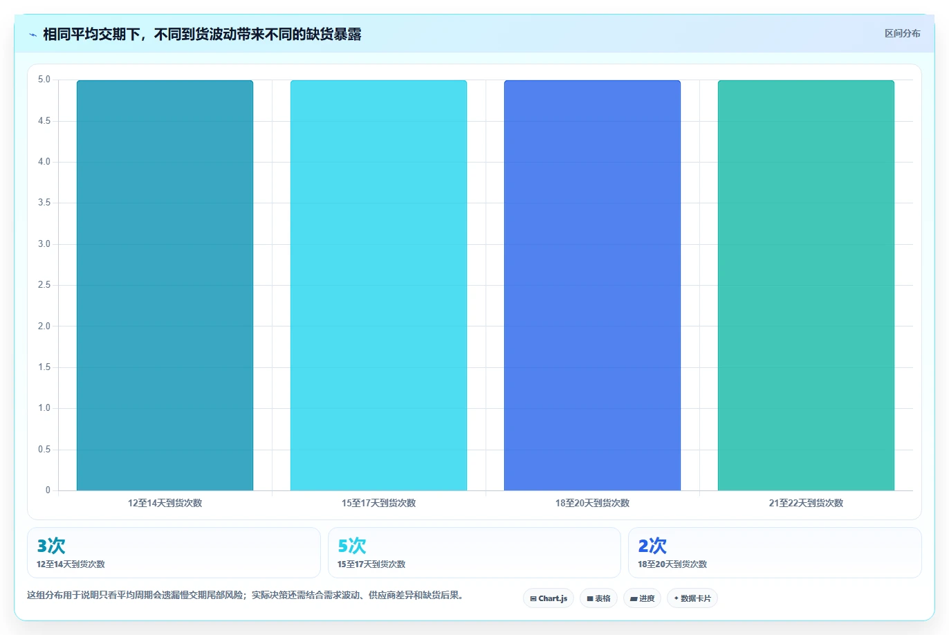 仓库安全库存管理怎么选？采购周期相关的效率提升判断标准