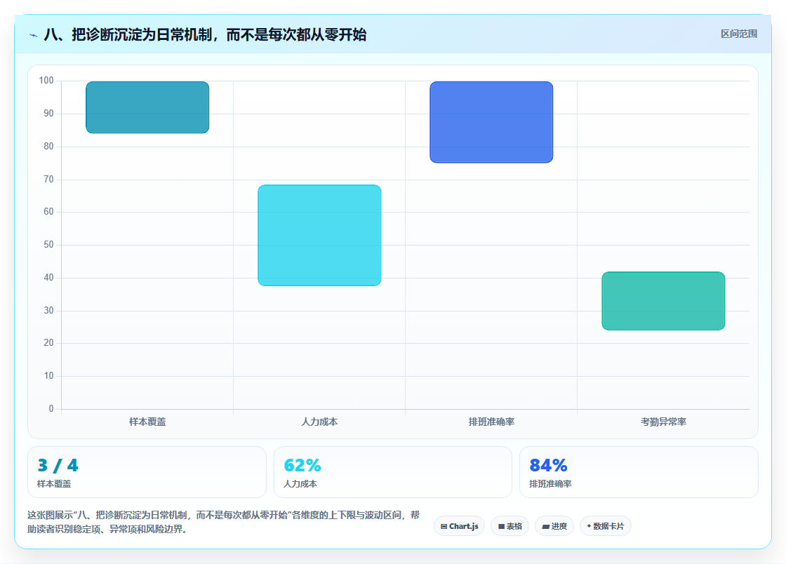 八、把诊断沉淀为日常机制，而不是每次都从零开始